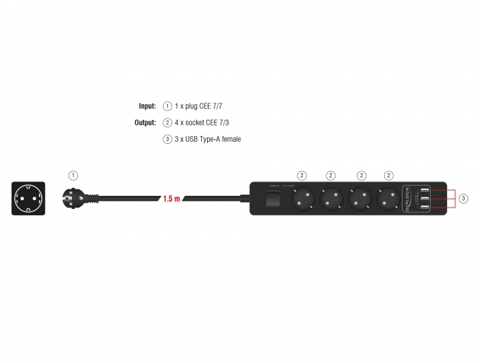 Delock Extension Socket - Steckdosenleiste - Wechselstrom 250 V - 4000 Watt - Eingabe, Eingang power CEE 7/7 - Ausgangsanschlüsse: 4 (3 x USB Typ A, 4 x CEE 7/3)