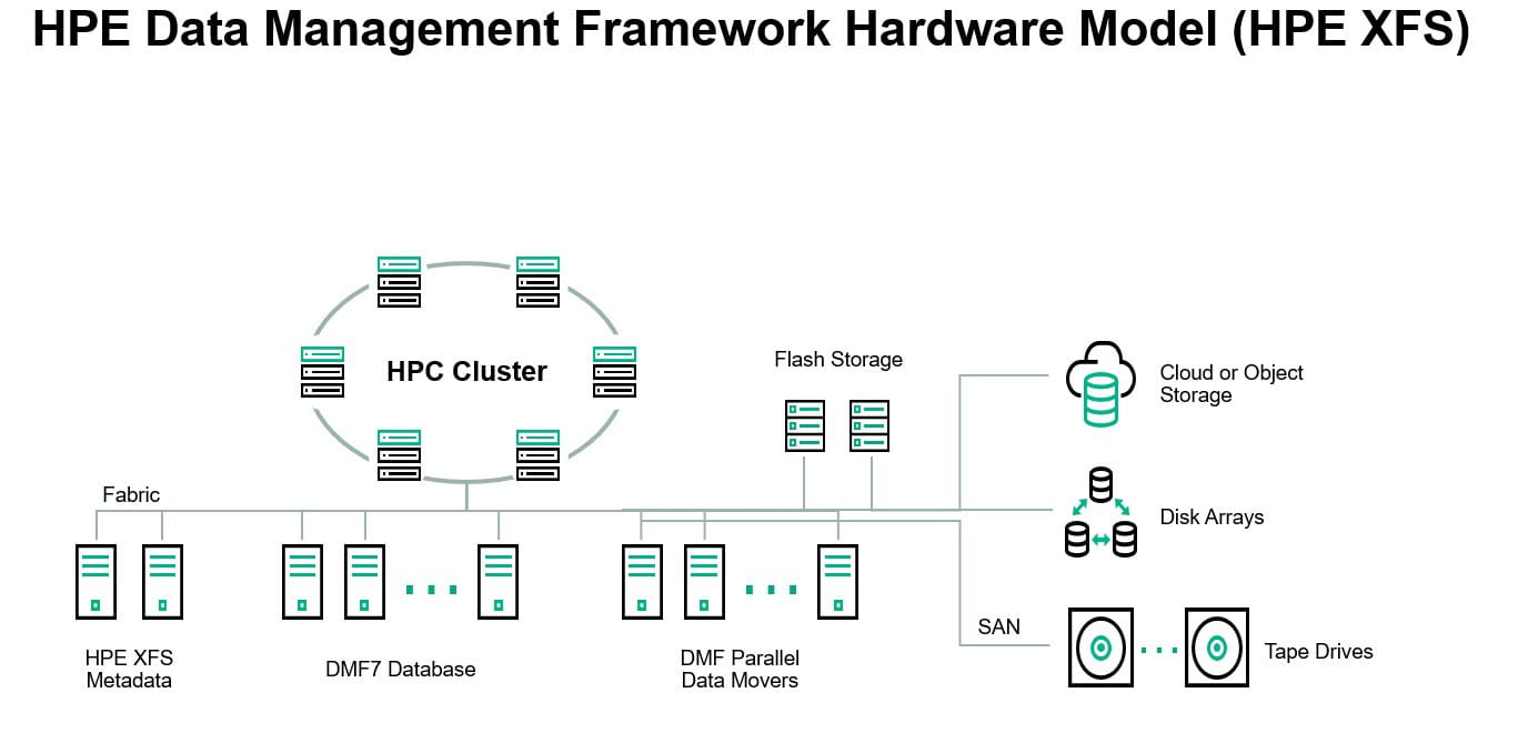 HPE Business Critical - Festplatte - 18 TB - Hot-Swap - 3.5" LFF Low Profile (8.9 cm LFF Low Profile)