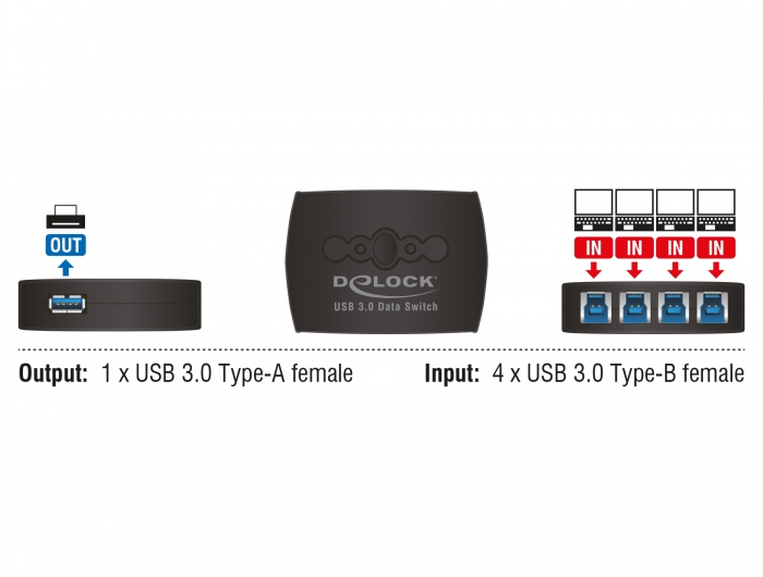 Delock USB 3.0 Sharing Switch 4 - 1 - USB-Umschalter