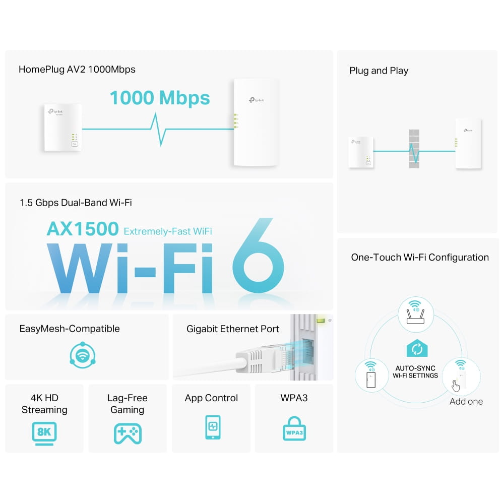 TP-LINK TL-WPA7817 KIT V1 - Powerline-Adapter-Kit 1GbE, HomePlug AV (HPAV)