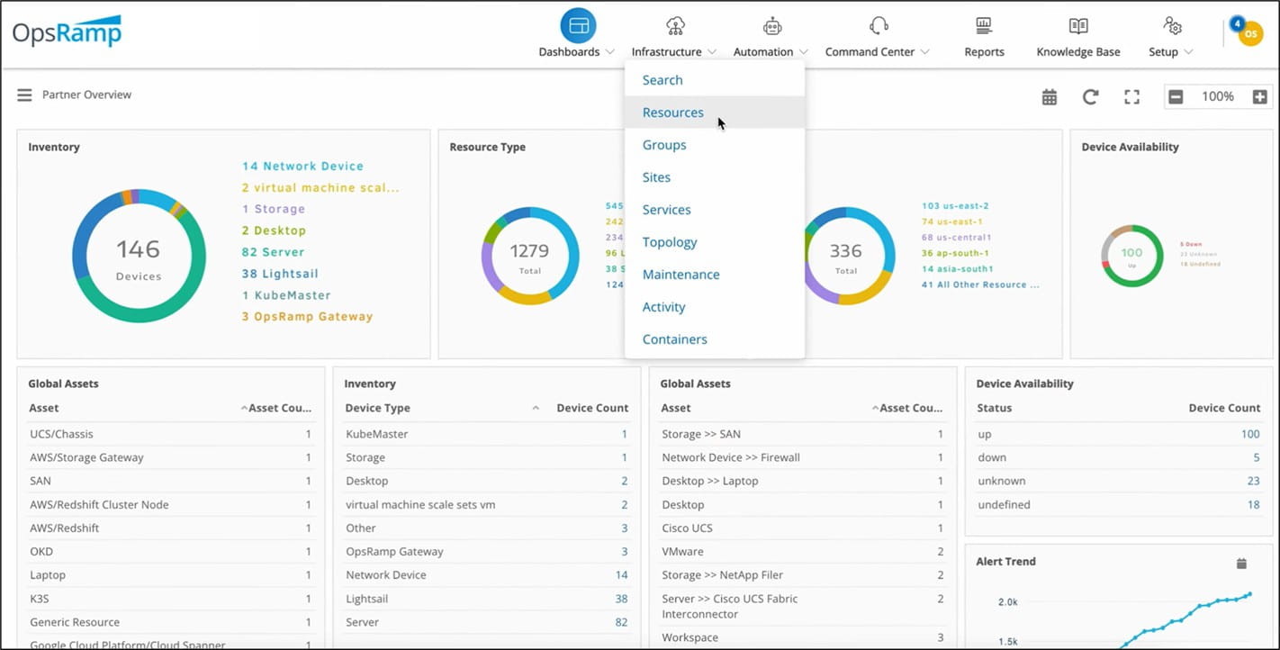 HPE OpsRamp Enterprise GL Solution Enablement
