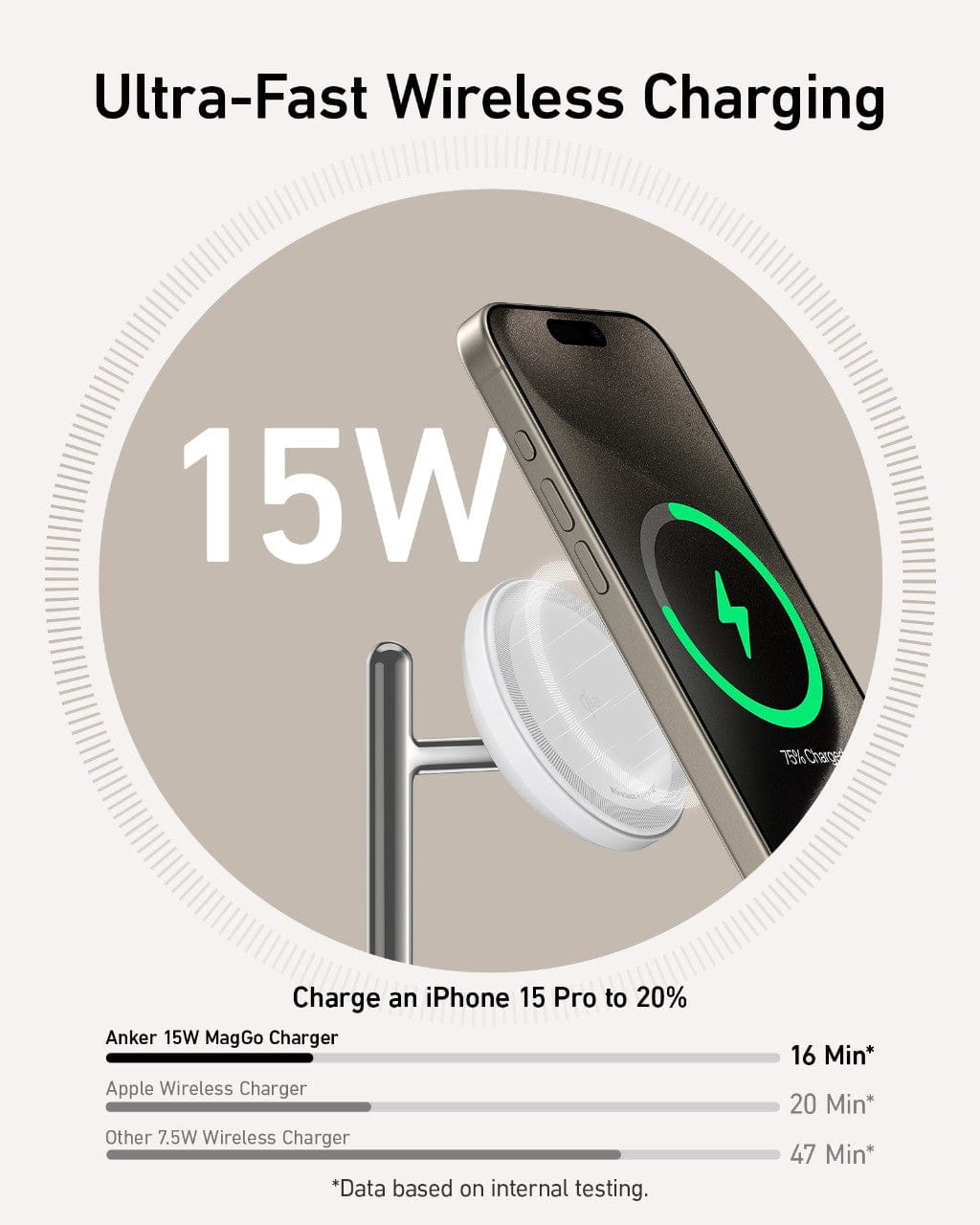 Anker Innovations Anker MagGo, Drinnen, USB, Kabelloses Aufladen, Weiß