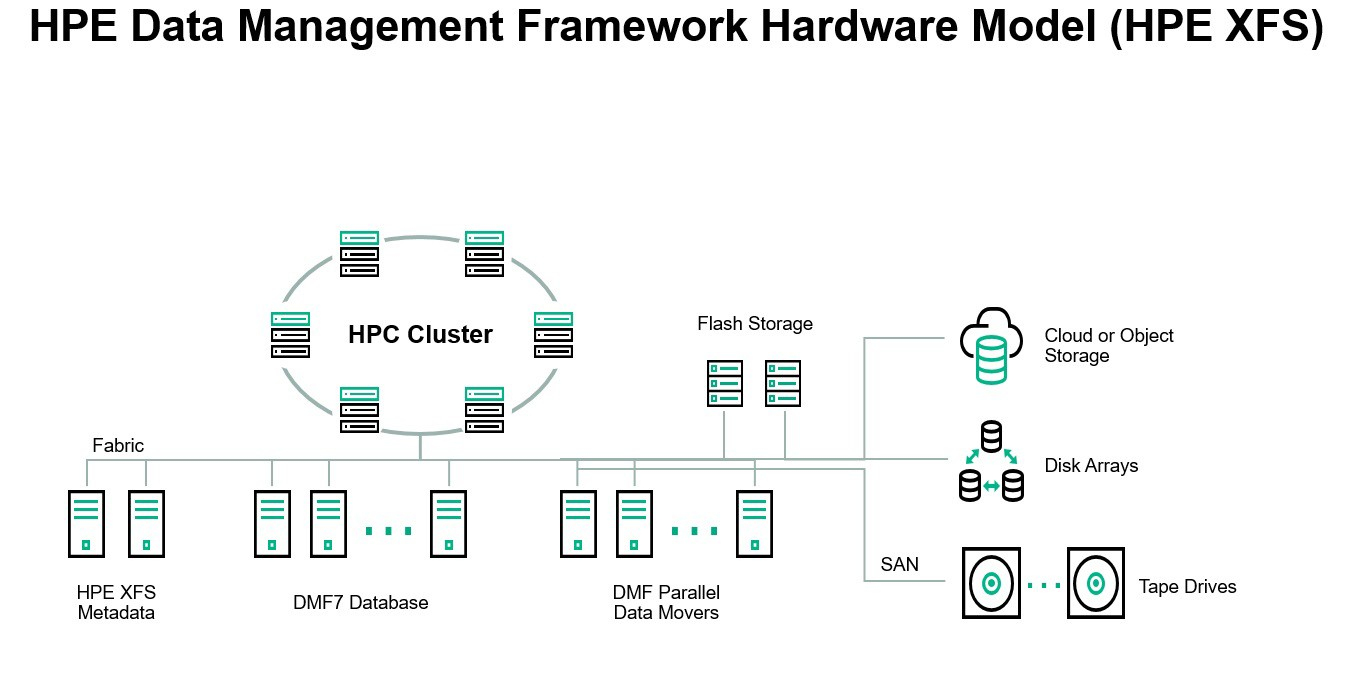 HPE Business Critical - Festplatte - 18 TB - Hot-Swap - 3.5" LFF Low Profile (8.9 cm LFF Low Profile)