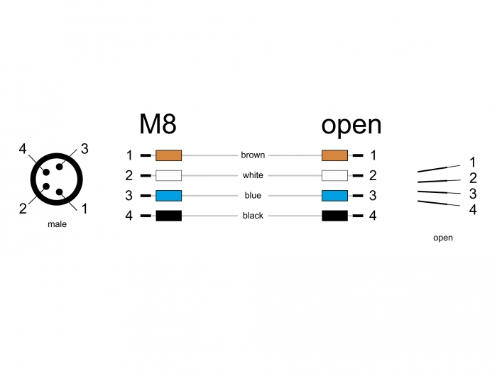 Delock Netzwerkkabel - 4-poliger M8 (M) zu offenes Ende
