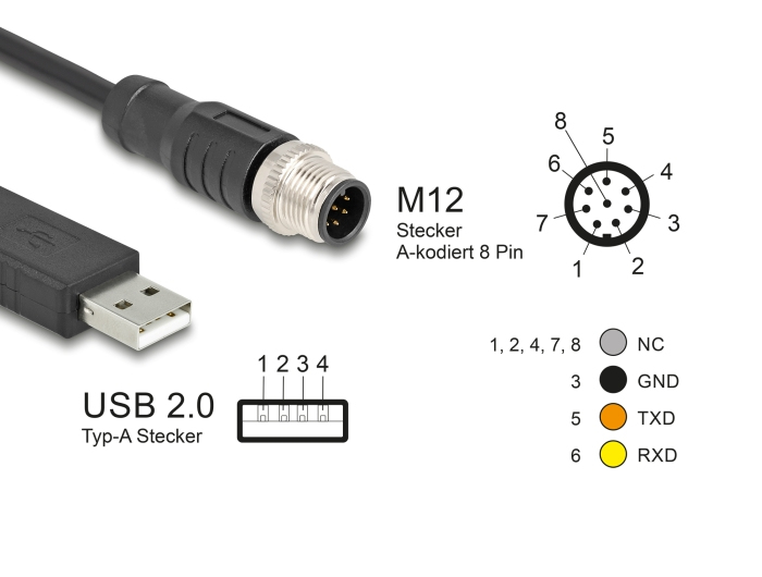 Delock Kabel USB / seriell - USB (M) zu 8-polig M12 (M)