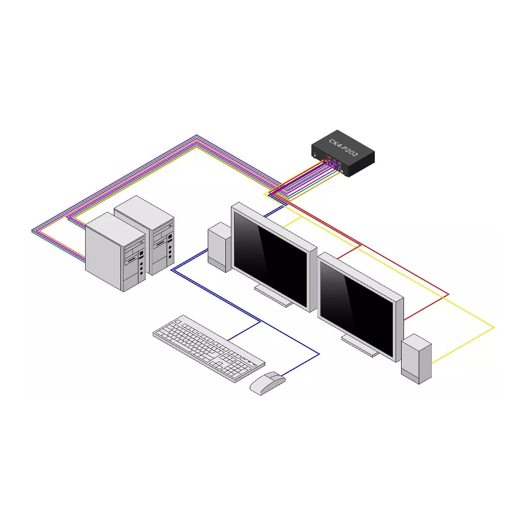 StarTech.com KVM-Switch - sicher - 2 x KVM