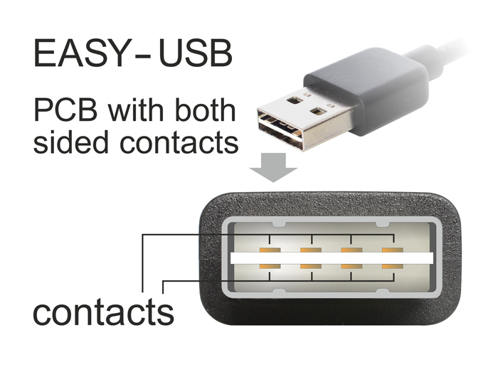 Delock Easy - USB-Kabel - USB (M) umkehrbar zu USB (M)