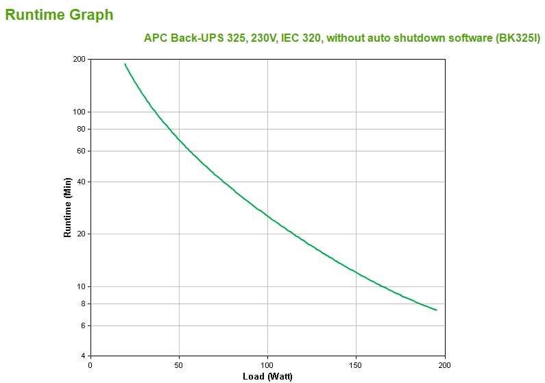 APC Back-UPS CS 325 - USV - Wechselstrom 230 V - Offline-USV APC Back-UPS CS 325 - USV - Wechselstrom 230 V - Offline-USV