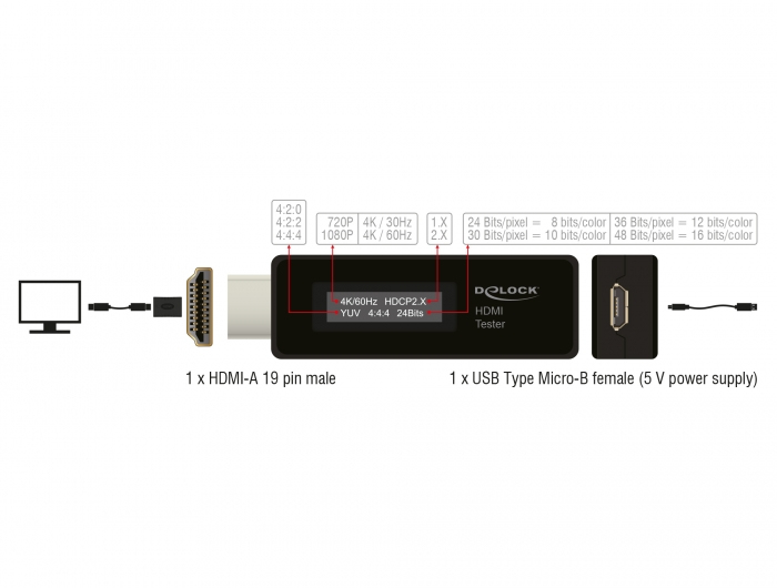 Delock 63327, HDMI-A 19 pin, USB Type Micro-B, Schwarz