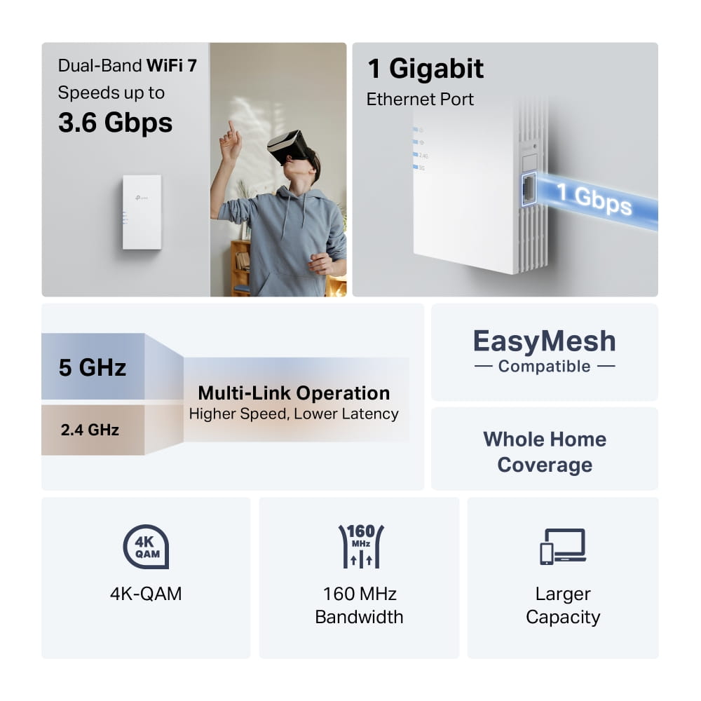 TP-LINK RE220BE, Netzwerk-Repeater, 1000 Mbit/s, Extern, IEEE 802.11a, IEEE 802.11ac, IEEE 802.11ax, IEEE 802.11b, IEEE 802.11be, IEEE 802.11g, IEEE 802.11n, HTTPS, WPA, WPA2, WPA2-PSK, WPA3, WPS, Weiß