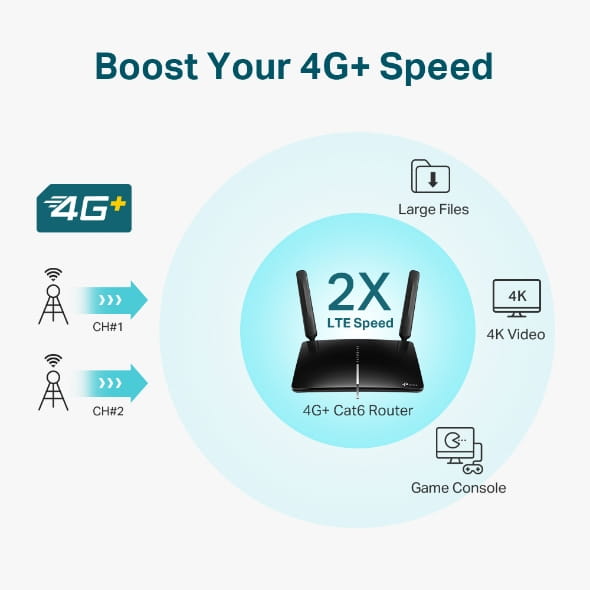 TP-LINK Archer MR600 4G+ Cat6 AC1200 Wireless Dual Band