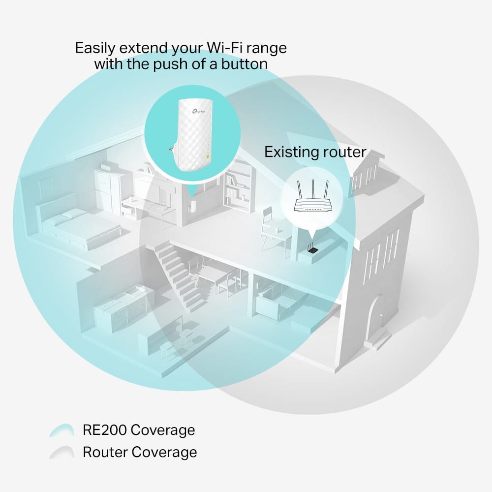 TP-LINK RE200 - Wi-Fi-Range-Extender - Wi-Fi 5