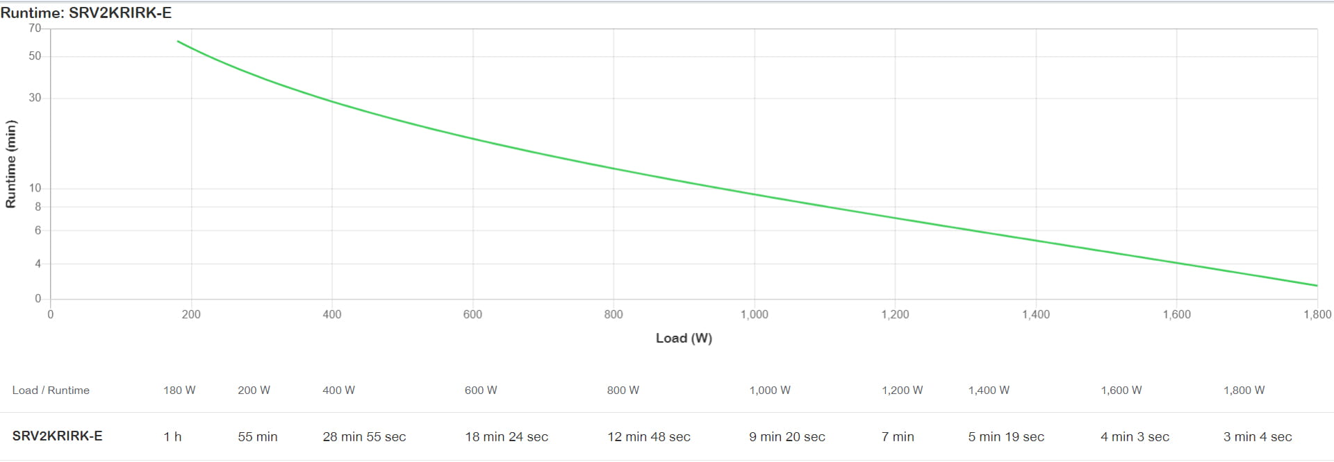 APC Easy UPS - USV (Rack - einbaufähig) - Online-USV