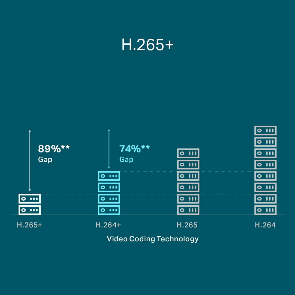 TP-LINK VIGI NVR1104H-4P V1 - NVR - 4 Kanäle