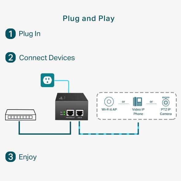 TP-LINK TL-POE170S V1 - Power Injector - Wechselstrom 100-240 V