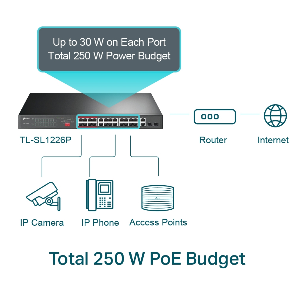 TP-LINK TL-SL1226P - Switch - unmanaged - 24 x 10/100 (PoE+)