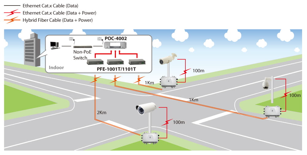 LevelOne PFE-1014R - Netzwerkextender - 1GbE