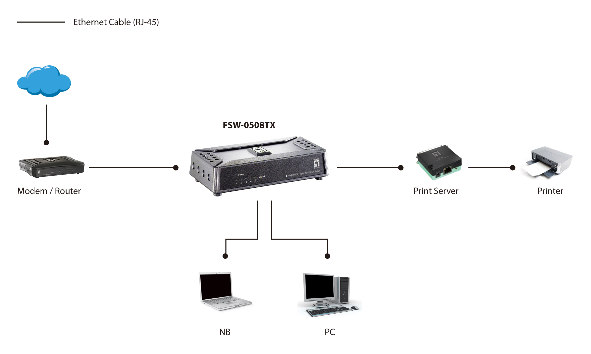 LevelOne FSW-0508TX - Switch - 5 x 10/100 - Desktop