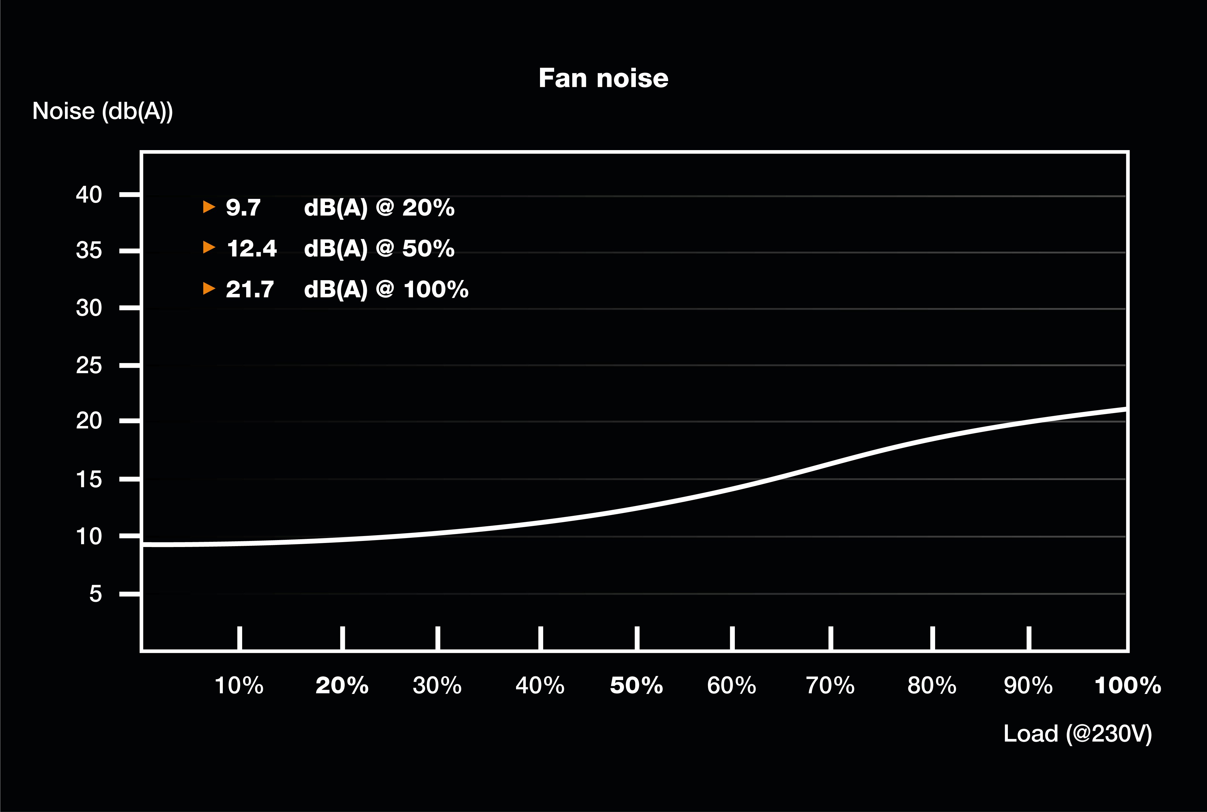 Be Quiet! TFX Power 3 - Netzteil (intern) - TFX12V