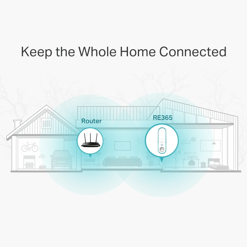 TP-LINK RE365 - Wi-Fi-Range-Extender - 1GbE - Wi-Fi 5