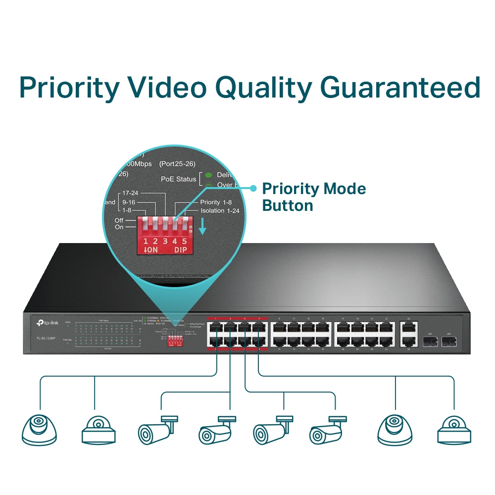 TP-LINK TL-SL1226P - Switch - unmanaged - 24 x 10/100 (PoE+)