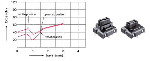 Cherry XS G84-5400 - Tastatur - USB - Belgien