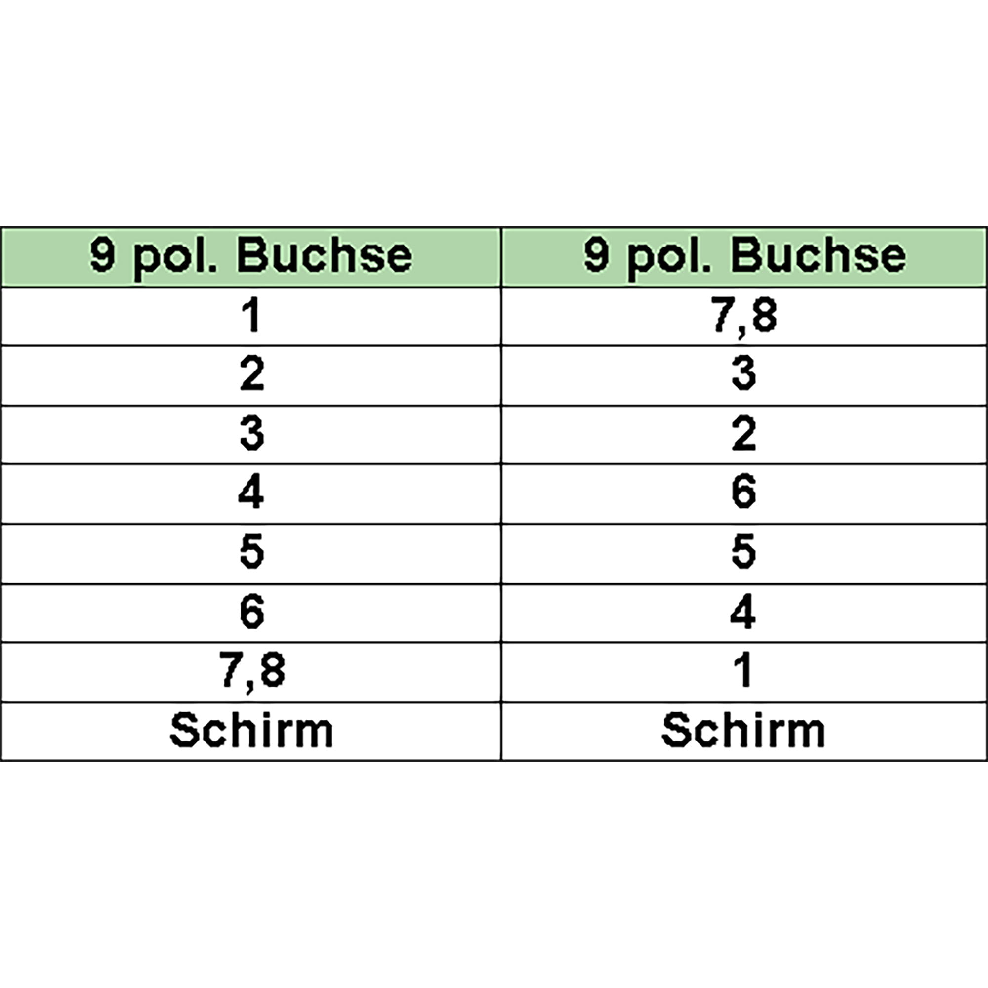 InLine Nullmodemkabel - 9pol Buchse / Buchse - vergossen - 2m