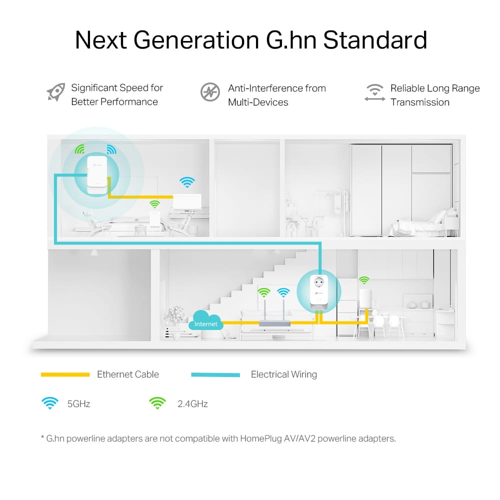 TP-LINK PGW2440 KIT V1 - Powerline-Adapter-Kit