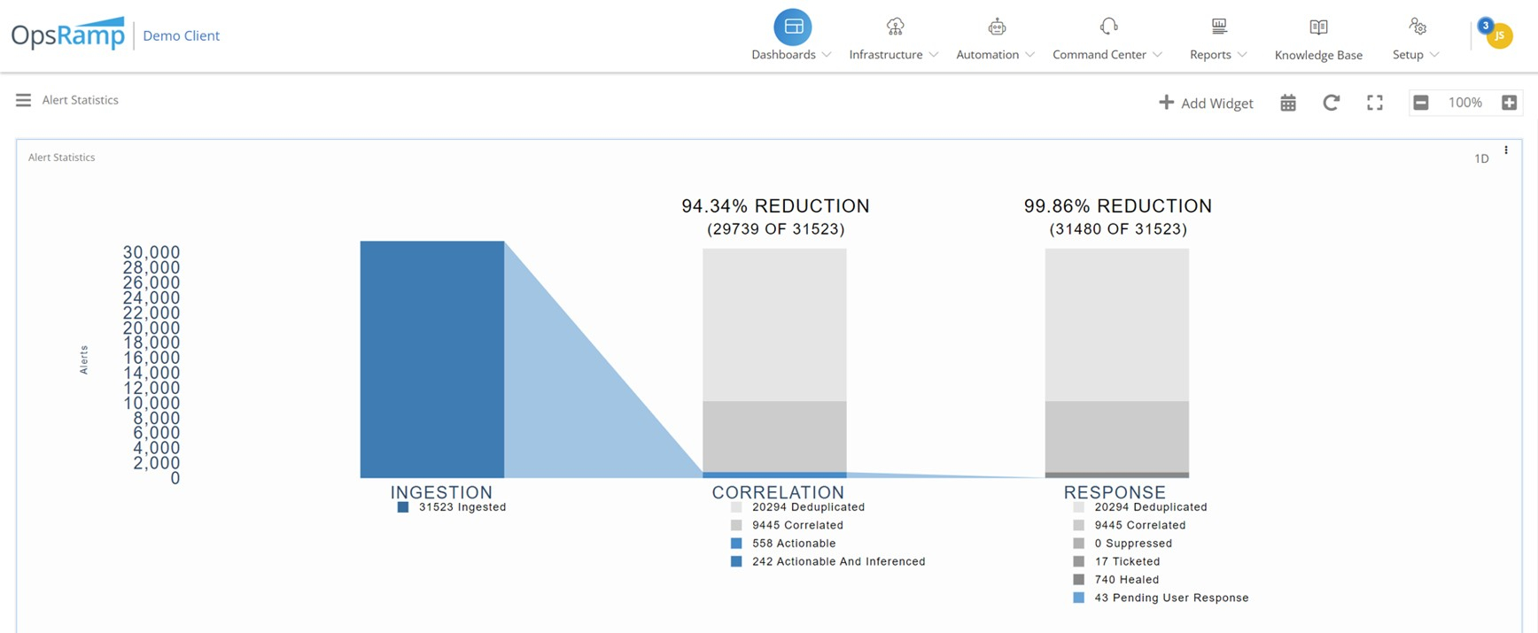 HPE OpsRamp Enterprise GL Solution Enablement