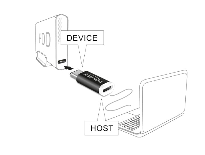 Delock USB-Adapter - USB-C (M) zu Micro-USB Typ B (W)