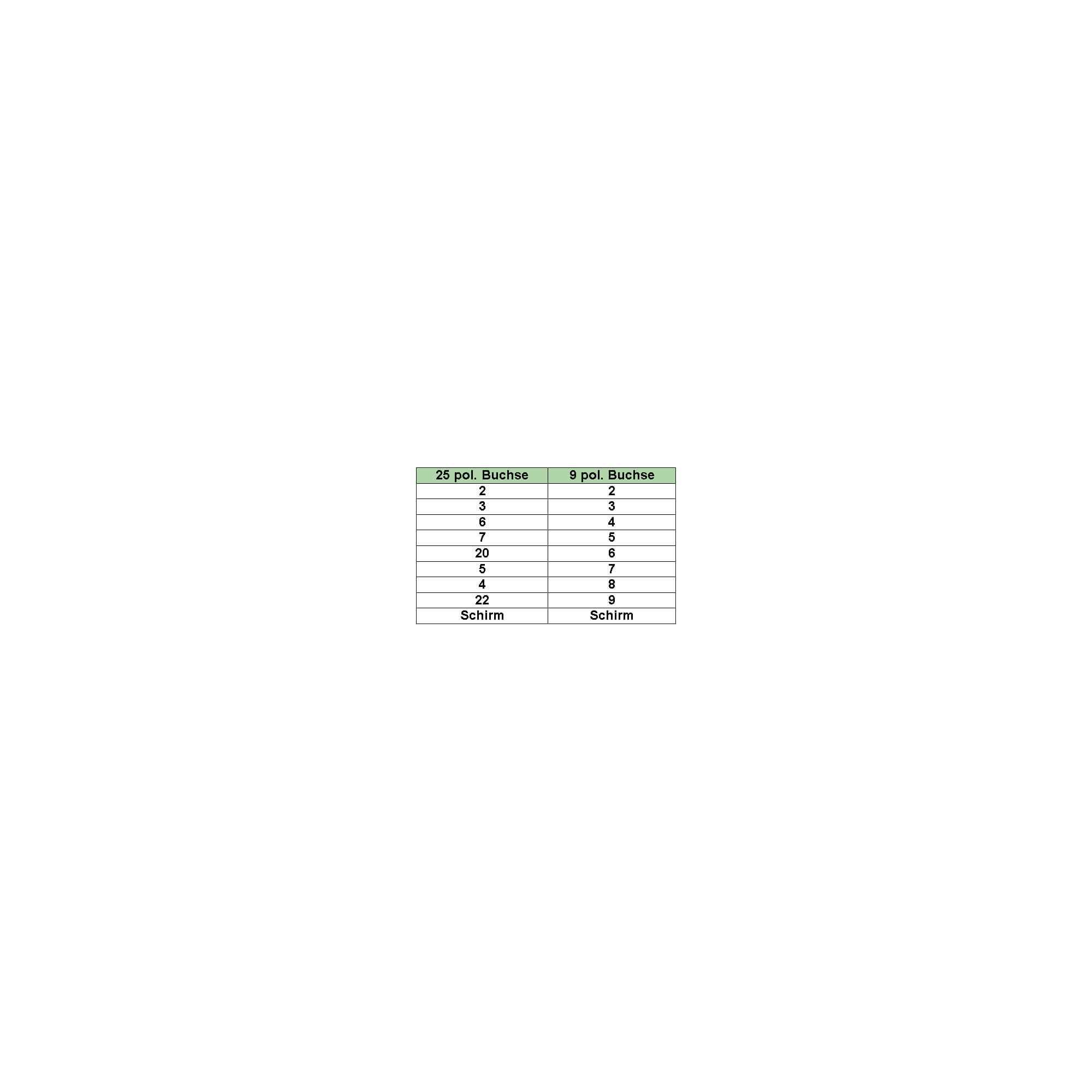 InLine Nullmodemkabel - 9pol Buchse zu 25pol Buchse - 2m