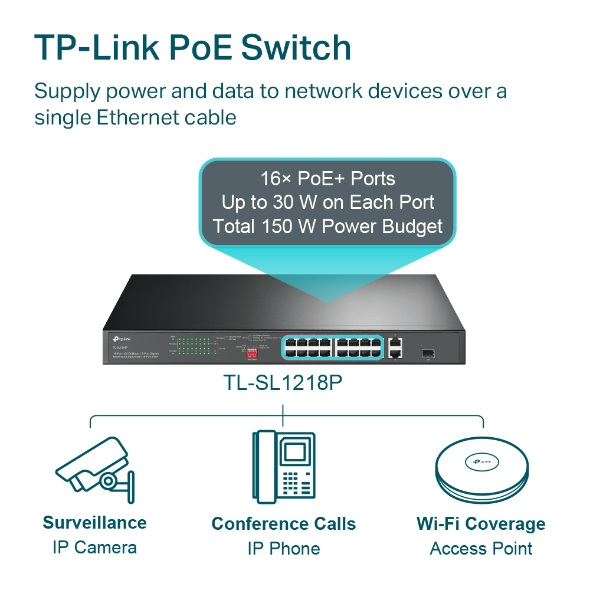 TP-LINK Omada TL-SL1218P V4 - Switch - unmanaged - 16 x 10/100 (PoE+)
