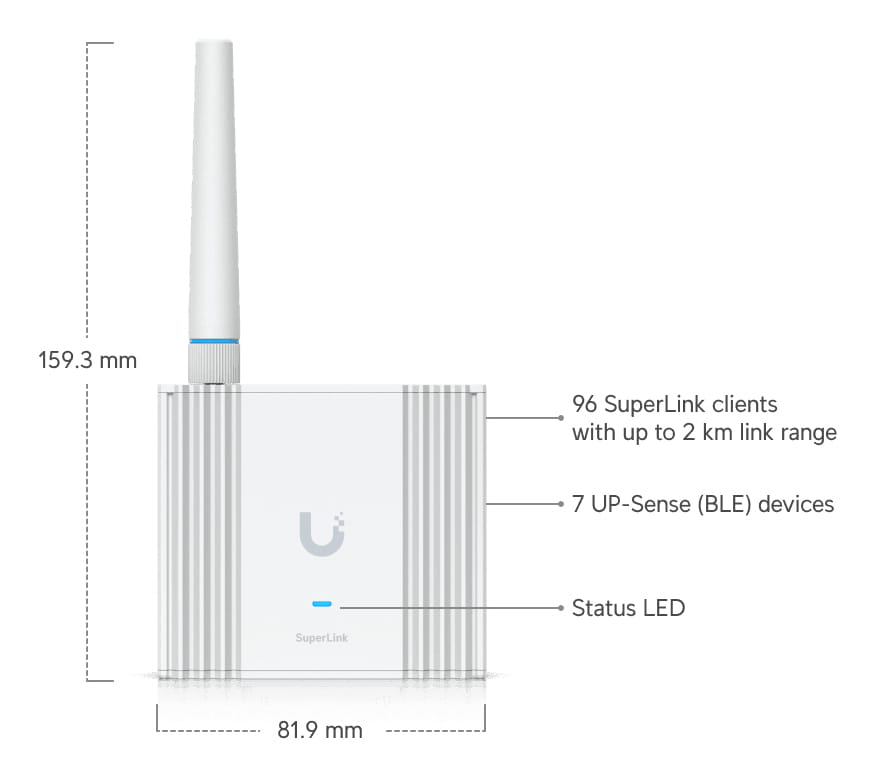 Ubiquiti SuperLink, Weiß, Polycarbonat (PC), DIN-Schienen-/Wandmontage, Status, Extern, 3 dBi