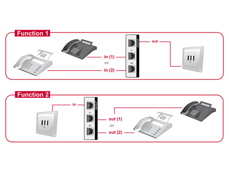 Delock Switch RJ11 - Switch - 2 x Telefonleitung