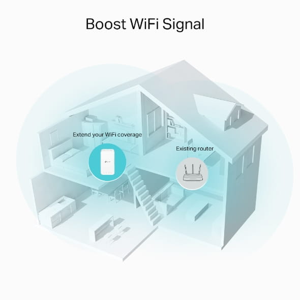 TP-LINK AC1200 Mesh WLAN Repeater, Netzwerk-Repeater, 867 Mbit/s, WLAN, Ethernet/LAN, Weiß