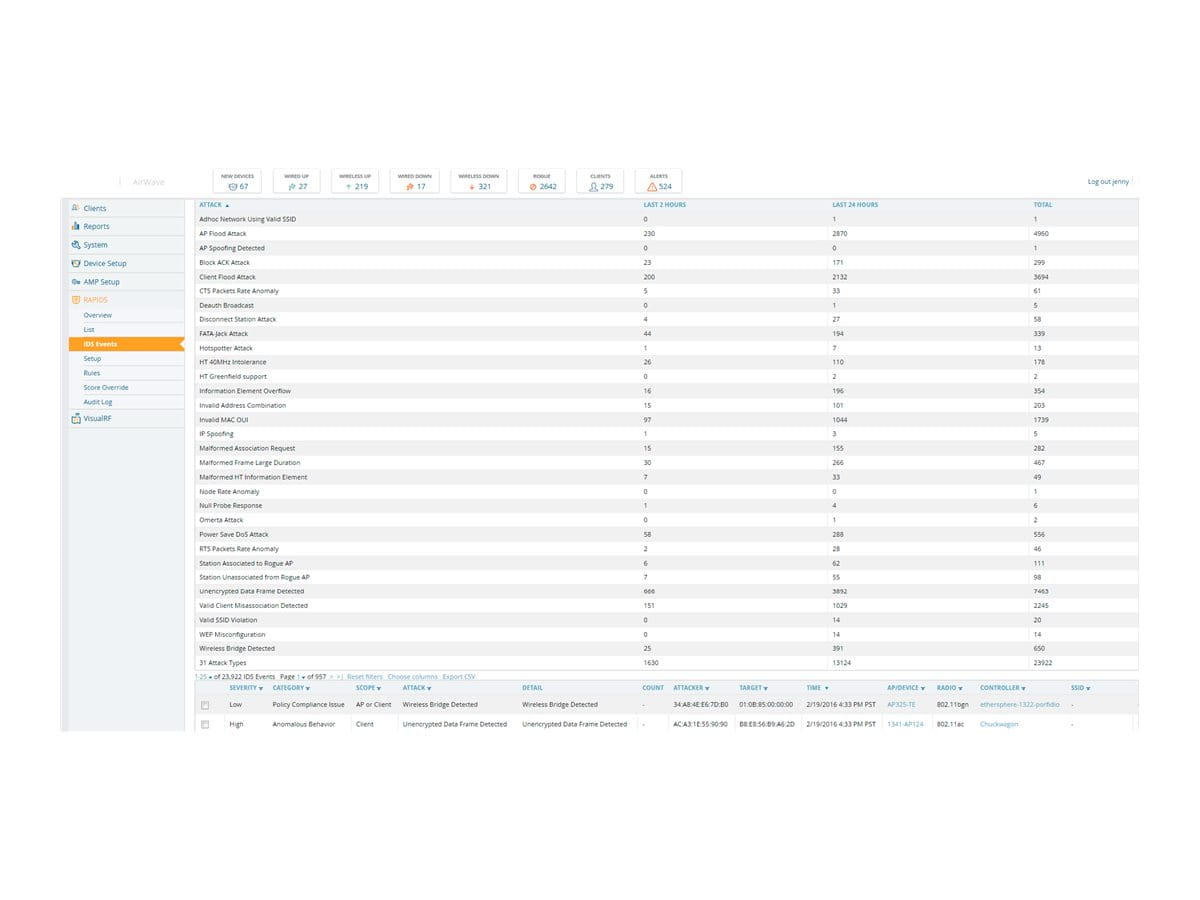 HPE Aruba AirWave - Failover-Lizenz - 25 Geräte