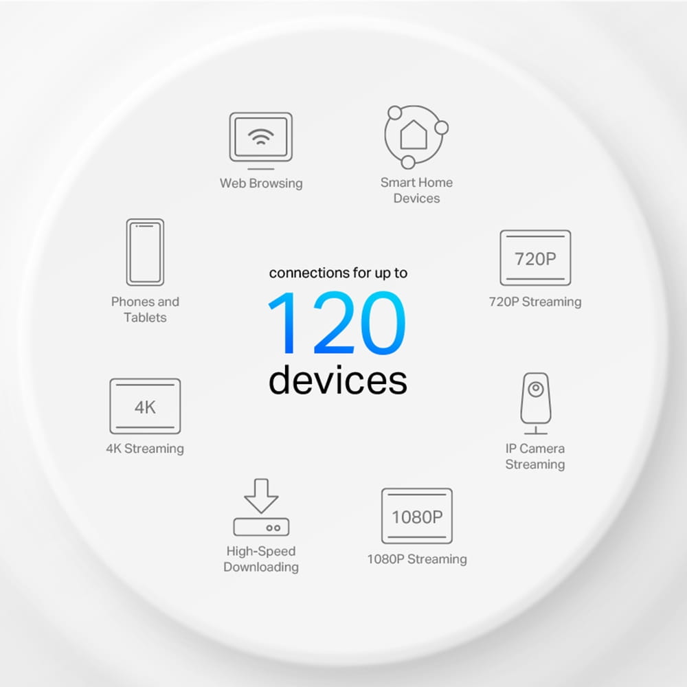 TP-LINK Deco X1500 V1 - WLAN-System - (3 Router)